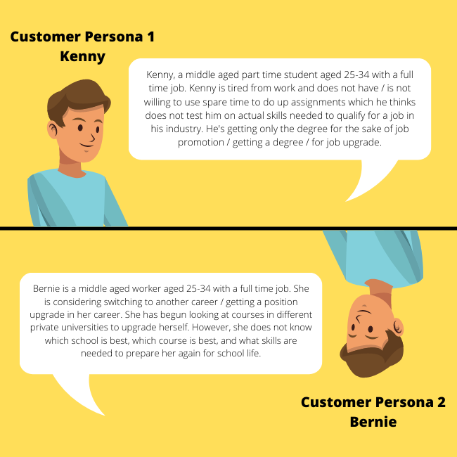 Customer Persona Example
